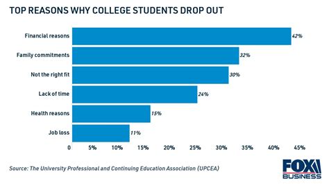 difficult college chemistry nyt|Why Students Drop Out of Chemistry 101 .